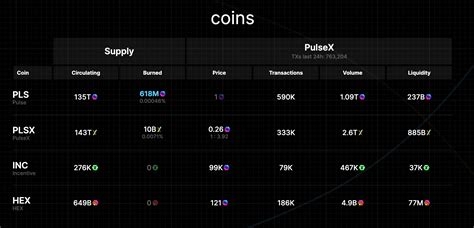 Pulse Chain Scam 的图像结果
