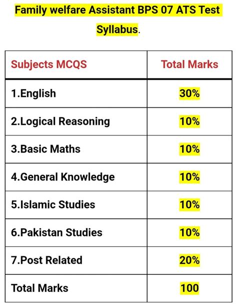 Image result for ATS Testing Requirements