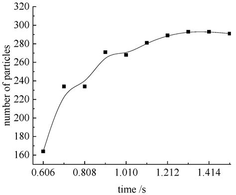 DEM-CFD Simulation and Experiments on the Flow Characteristics of ...