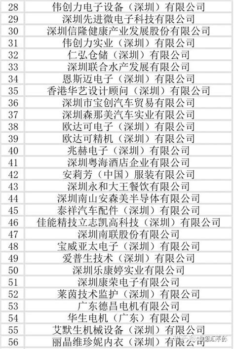 在深圳前海注册外资公司需要了解什么内容_前海百科