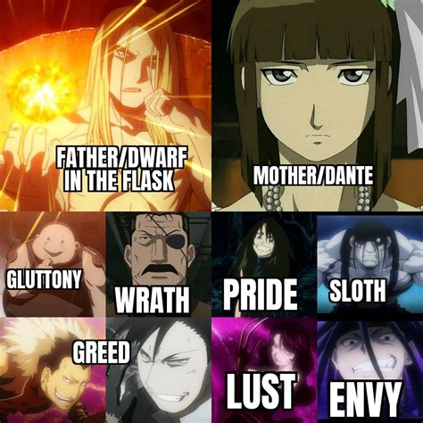 Fullmetal Alchemist Wrath Vs Gluttony