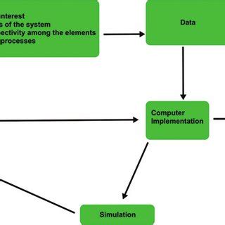 Complex System Modeling 的图像结果