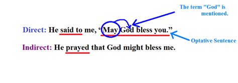 Narration Change Optative Sentences 60+ Example – Digital English