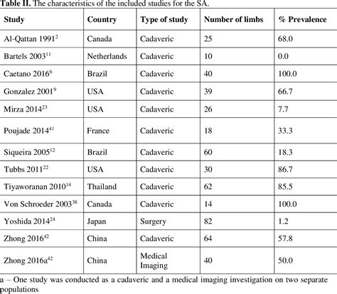 Table 1 from An anatomical investigation of rare upper limb neuropathies due to the Struthers ...