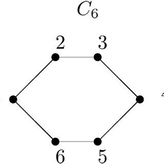 Square Graph 的图像结果