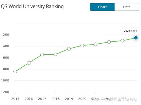 澳门大学等于内陆顶尖985？内附澳门大学本科申请要求及内陆加分政策 - 知乎