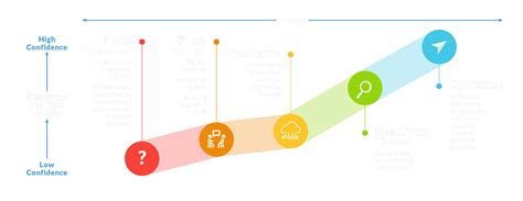 Image result for Development Planning Process