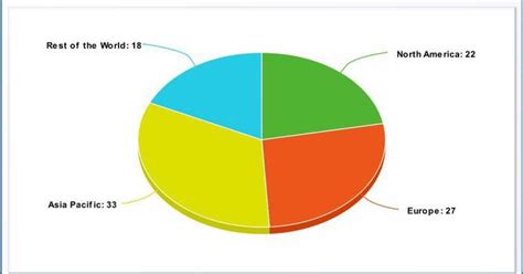 Covid-19 Update: Forage Analysis Market Swot Analysis (2019-2026) | SGS ...
