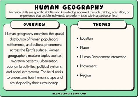 Human Geography Explained 的图像结果