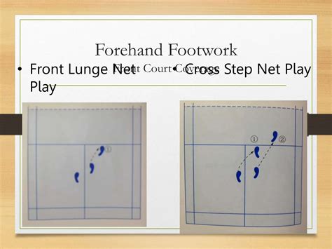 Badminton Training 的图像结果