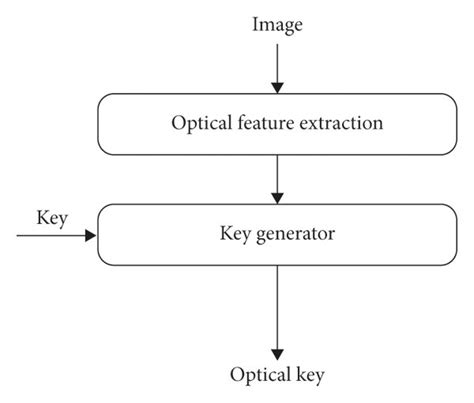 Optical Key Cut Reader 的图像结果