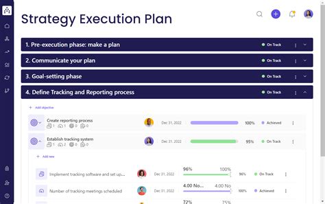 Image result for Strategy Execution