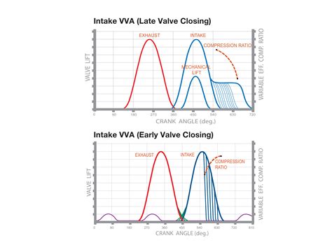 Image result for Hart Variable Mapping Example Valve