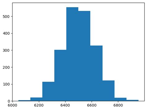Image result for Statistical Tests in Python