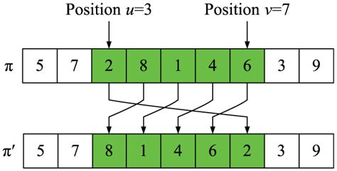 Example of Insert Algorithm 的图像结果