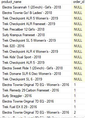 Image result for Left Join SQL Server