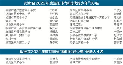 2022年度拟推荐河南省“新时代好少年”候选人和洛阳市“新时代好少年”拟命名名单公示 洛阳文明网