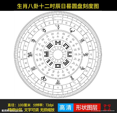 十二生肖12时辰顺序，十二生肖方位图