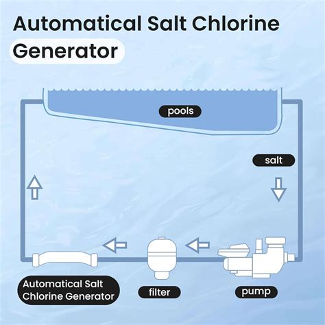 Salt Chlorine Generator-Up to 25,000 Gallons Pools