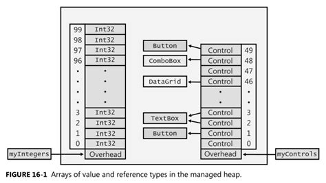 Struct 的图像结果