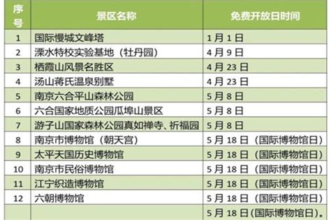 2022南京各景区免费开放日名单汇总_旅泊网