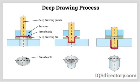 Deep Draw Forming Part 的图像结果