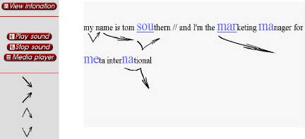 Image result for Intonation Scope Visual Display Screen