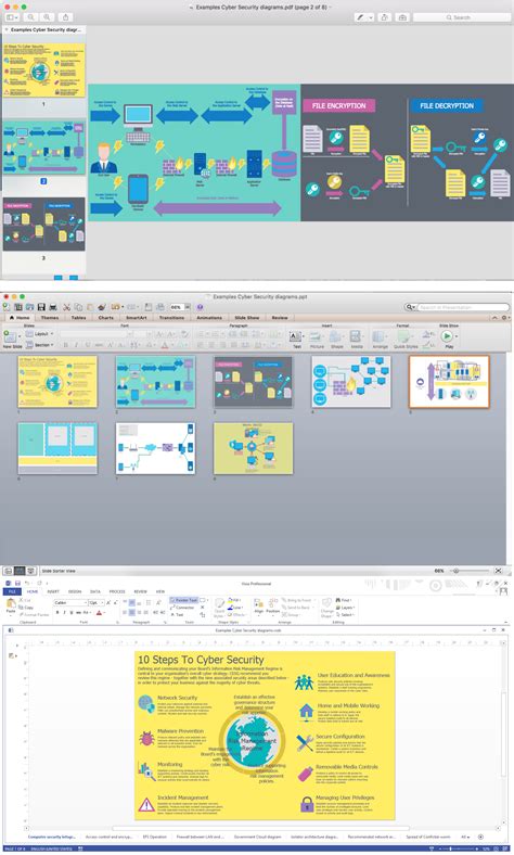 Image result for Network Security Diagram Example