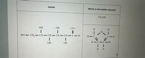 Image result for NH4NO3 Graph