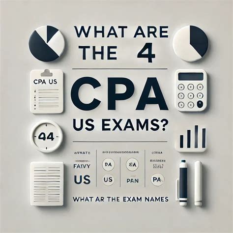 What Are the 4 CPA Exam Sections - Complete Guide – Eduyush