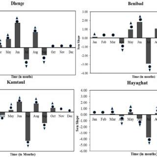 Image result for Rainfall Trend Using R