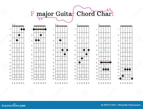 A F-major Guitar Chord Chart For Guitar Beginners Stock Image ...
