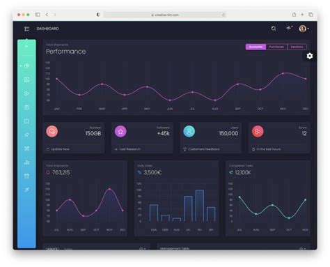 Django HTML Template Example 的图像结果
