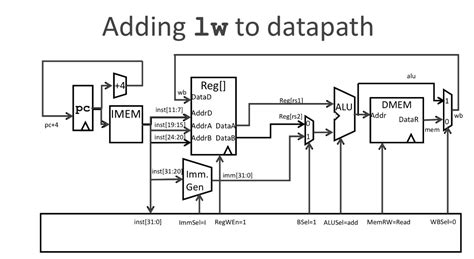 Image result for Simple Risc Machine Data Path