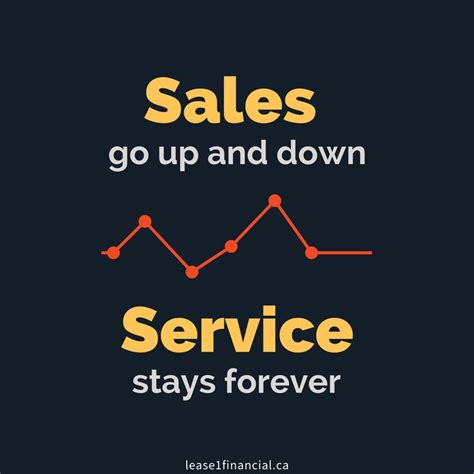 Selling Methods 的图像结果