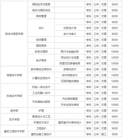 武汉外语外事职业学院学费多少钱一年-各专业收费标准_大学生必备网