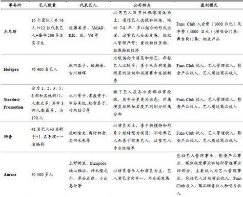 日本艺人经纪公司运营+盈利模式 - 管理培训 - 中为咨询|中国最为专业的行业市场调查研究咨询机构公司