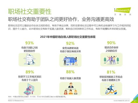 2021年中国白领人群消费及职场社交研究报告_湃客_澎湃新闻-The Paper