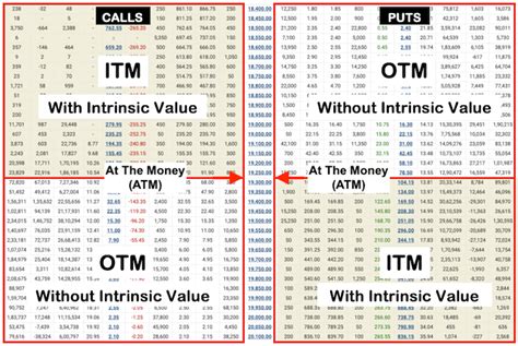 Image result for SQL Basic Queries with Table