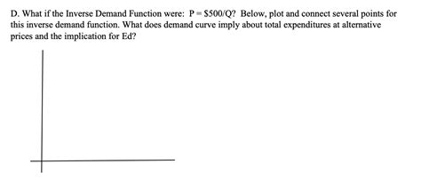 Image result for Convert P into Demand Function Inverse Demand Function
