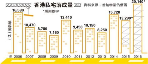 吉姆·罗杰斯：香港楼价三年内会下跌50%以上-香港商报