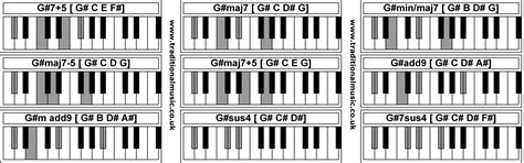 Piano Chords G