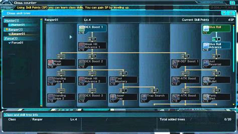 Image result for PSO2 Tutorial