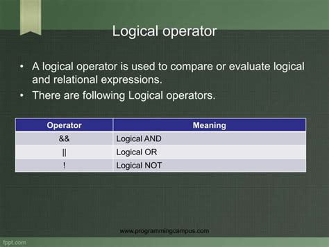 Image result for Operator Computer Programming