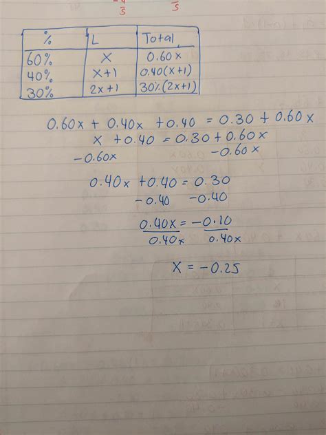 Mixture Math Problems 的图像结果
