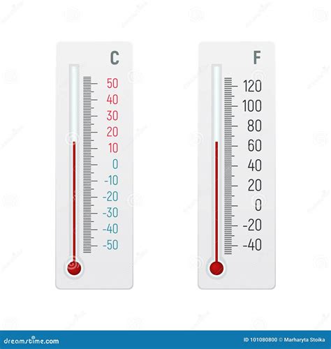 Alcohol Thermometer in Degrees Celsius and Fahrenheit. Stock Vector ...