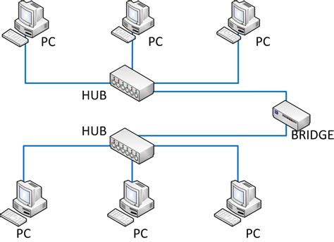 Image result for Workgroup Bridge Device