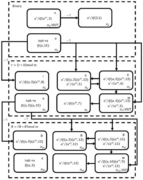 First ElGamal Encryption/Decryption Scheme Based on Spiking Neural P ...
