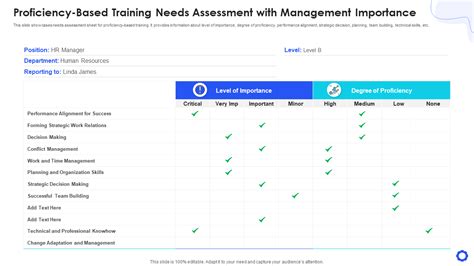 Image result for Technical Training Needs Assessment Questions