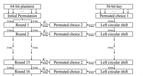 Image result for Complex Numbers Encryption Algorithms